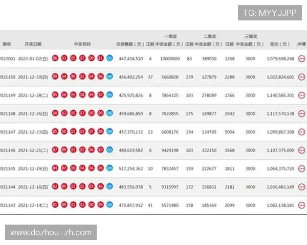 p62彩票最新开奖结果查询与历史号码汇总