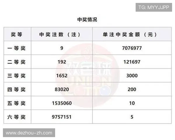 彩票2025056期开奖结果最新公布，快来看看你中奖了吗？